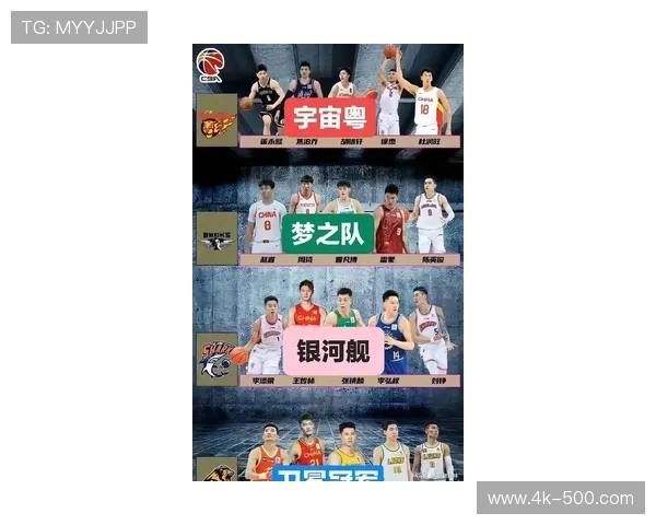 京沪粤厦四强鼎立，CBA新赛季争冠格局初定