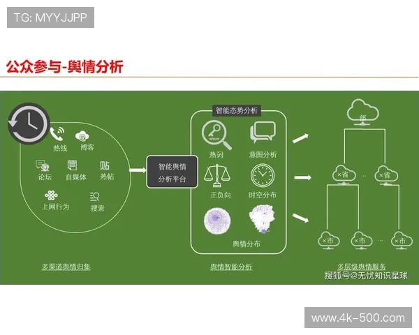 二次创作生态围绕中台形成,激发用户生成内容活力 二次创作生态围绕中台形成,激发用户生成内容活力